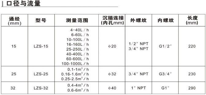 　LZS-15、LZS-25、LZS-32、LZS-40、LZS-50、LZS-65、LZS-80、LZS-100、LZS-125、LZS-150帶報警開關塑料管流量計